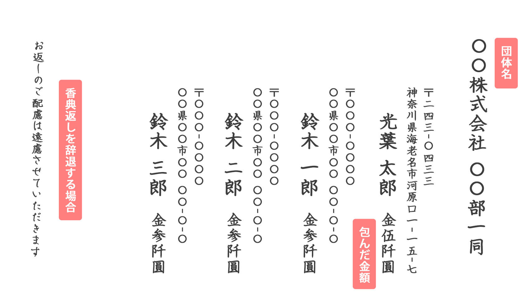別紙の別紙は _ 様式と別紙の違い – DAPWKF