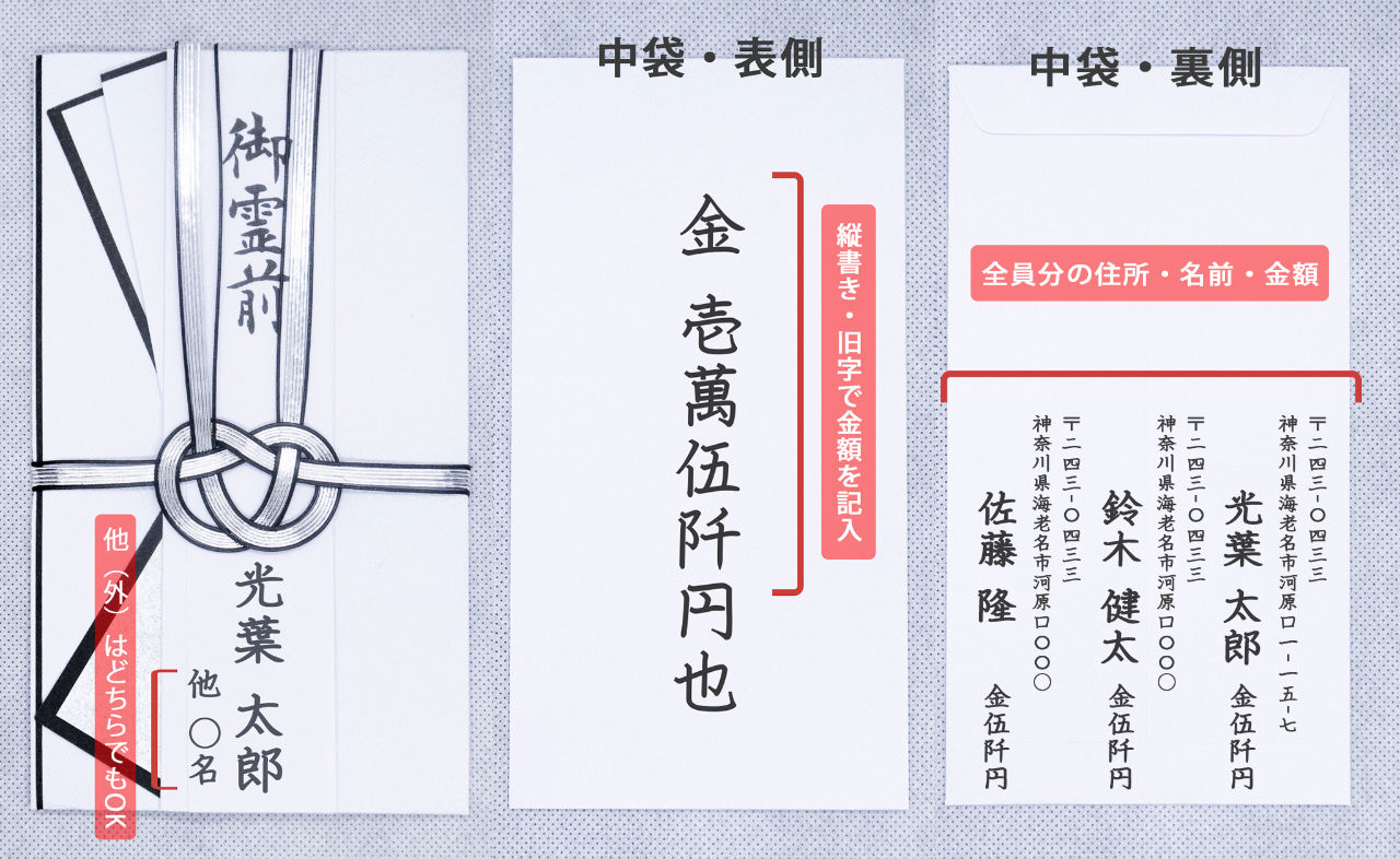 連名で出す香典の金額の相場は?金額の決め方と集め方のマナー | お葬式総合ナビ「こうよう」